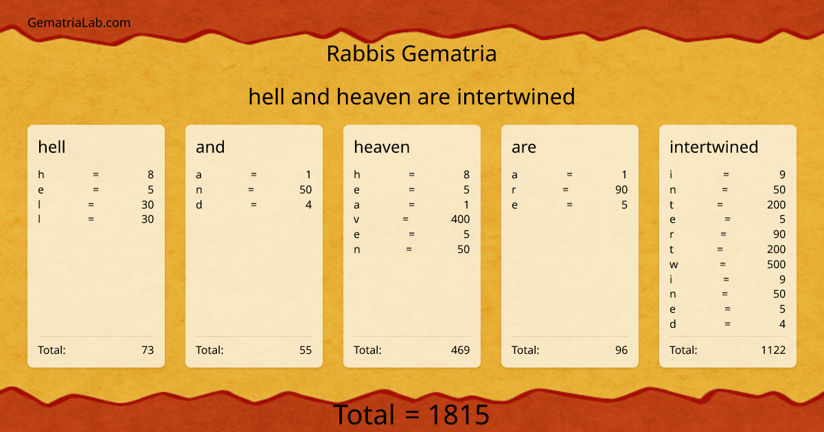 hell and heaven are intertwined in rabbis Gematria